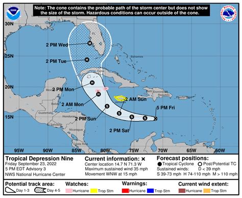 miami florida ee uu|National Hurricane Center.